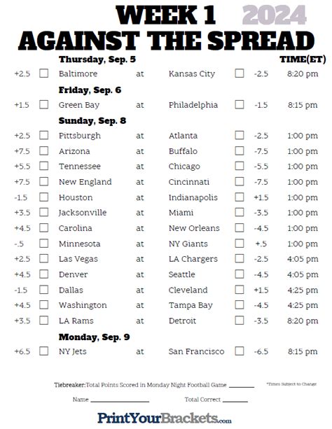 nfl odds today